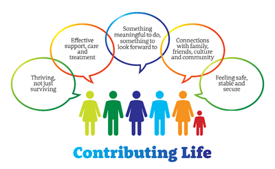 Hope and Thriving Community Organization (HTCO)